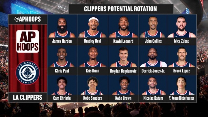 豪华战舰?美媒畅想比尔保罗加盟快船后的全阵容:哈登小卡领衔